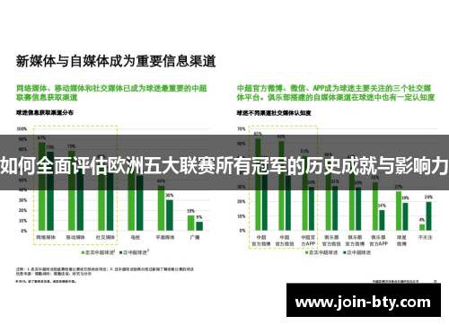 如何全面评估欧洲五大联赛所有冠军的历史成就与影响力