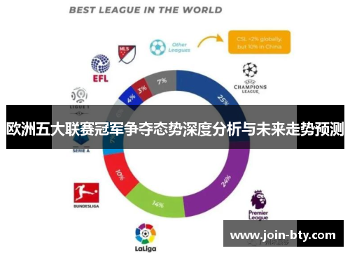 欧洲五大联赛冠军争夺态势深度分析与未来走势预测