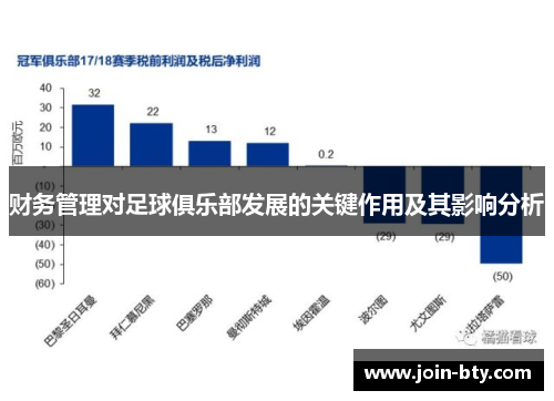 财务管理对足球俱乐部发展的关键作用及其影响分析