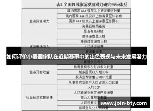 如何评价小麦国家队在近期赛事中的出色表现与未来发展潜力