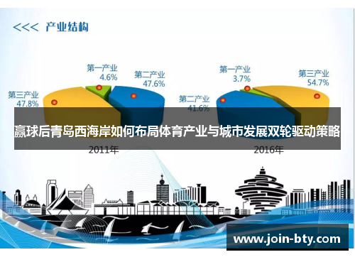 赢球后青岛西海岸如何布局体育产业与城市发展双轮驱动策略 赢球后青岛西海岸如何布局体育产业与城市发展双轮驱动策略