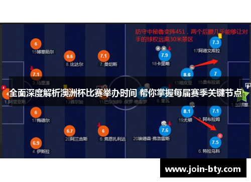 全面深度解析澳洲杯比赛举办时间 帮你掌握每届赛季关键节点