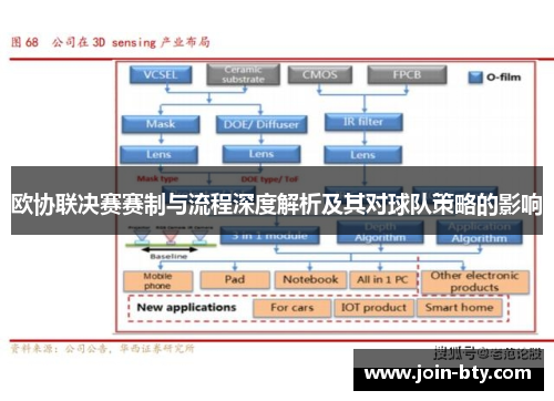 欧协联决赛赛制与流程深度解析及其对球队策略的影响