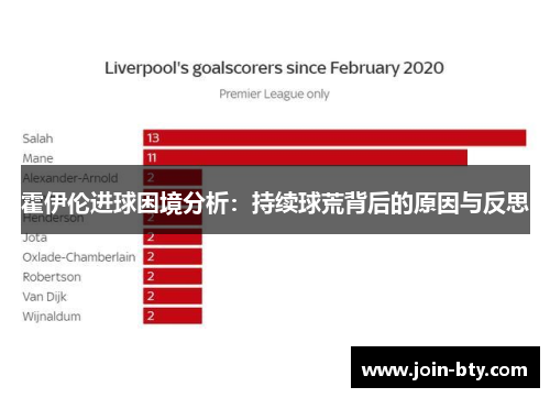 霍伊伦进球困境分析:持续球荒背后的原因与反思 霍伊伦进球困境分析:持续球荒背后的原因与反思